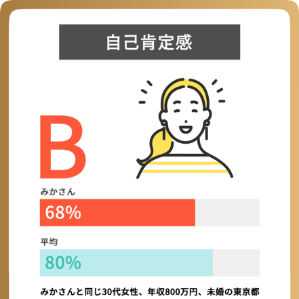 診断結果例のの画像